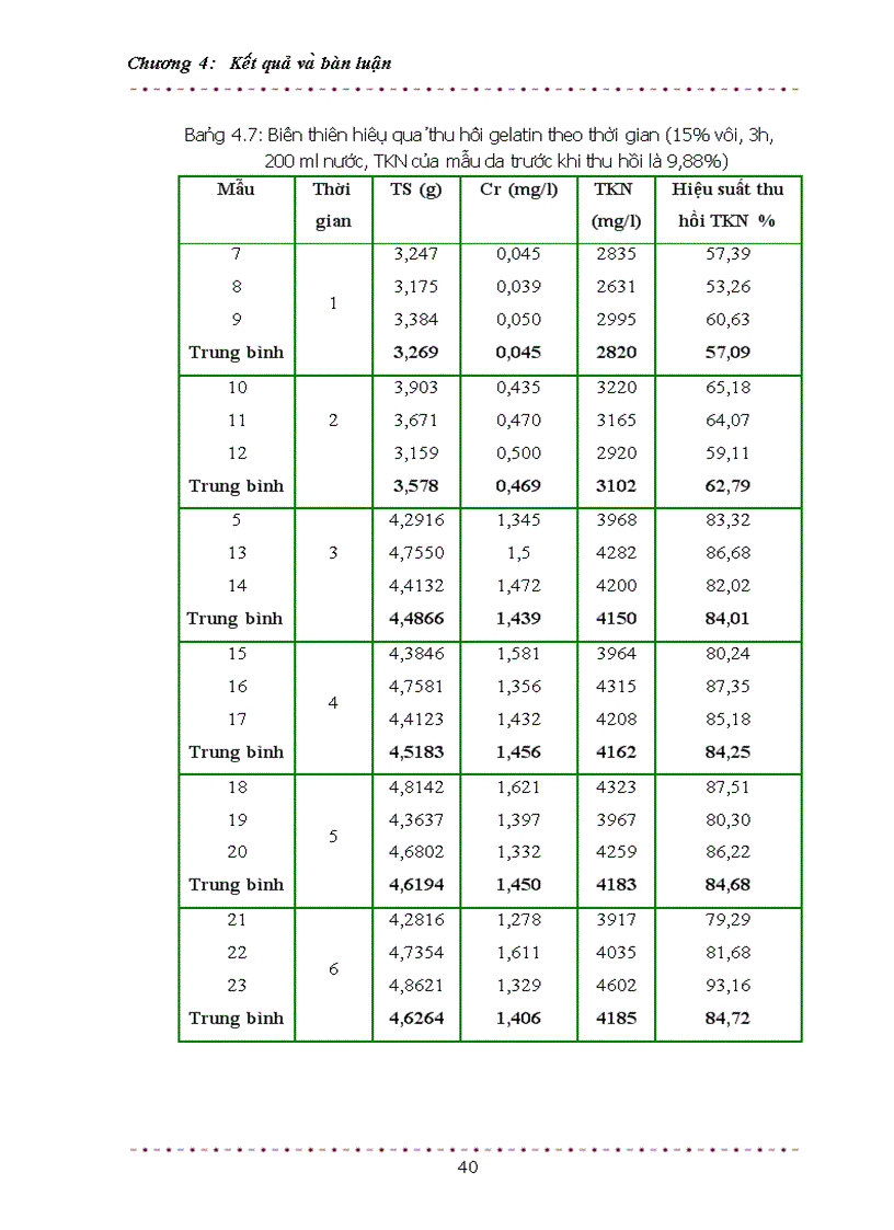 image for page Nghiên cứu khả năng thu hồi gelatin từ da phế thải và khả năng áp dụng công nghệ này ở Việt Nam
