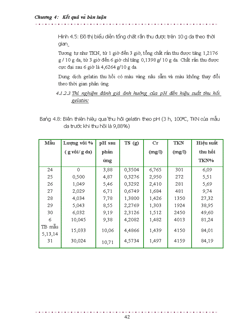 image for page Nghiên cứu khả năng thu hồi gelatin từ da phế thải và khả năng áp dụng công nghệ này ở Việt Nam