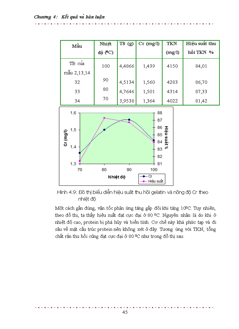 image for page Nghiên cứu khả năng thu hồi gelatin từ da phế thải và khả năng áp dụng công nghệ này ở Việt Nam