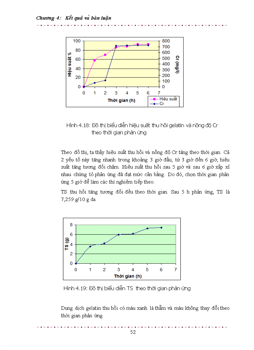 image for page Nghiên cứu khả năng thu hồi gelatin từ da phế thải và khả năng áp dụng công nghệ này ở Việt Nam