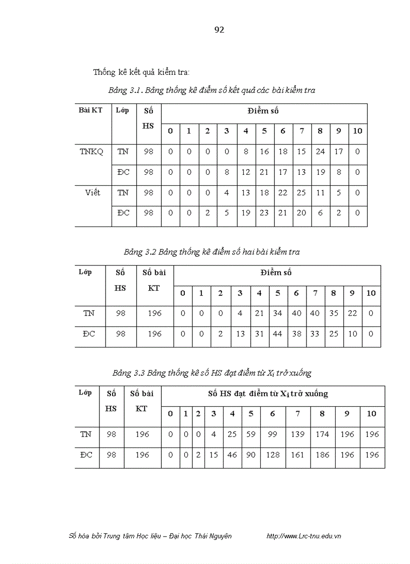 image for page Xây dựng và sử dụng website hỗ trợ dạy học phần kiến thức phương pháp tọa độ trong không gian trong chương trình hình học nâng cao lớp 12 trường trung học phổ thông