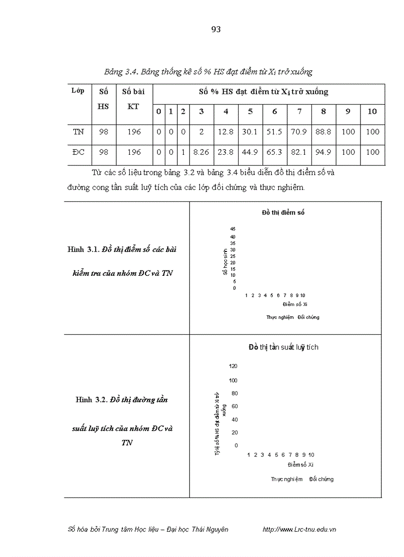image for page Xây dựng và sử dụng website hỗ trợ dạy học phần kiến thức phương pháp tọa độ trong không gian trong chương trình hình học nâng cao lớp 12 trường trung học phổ thông