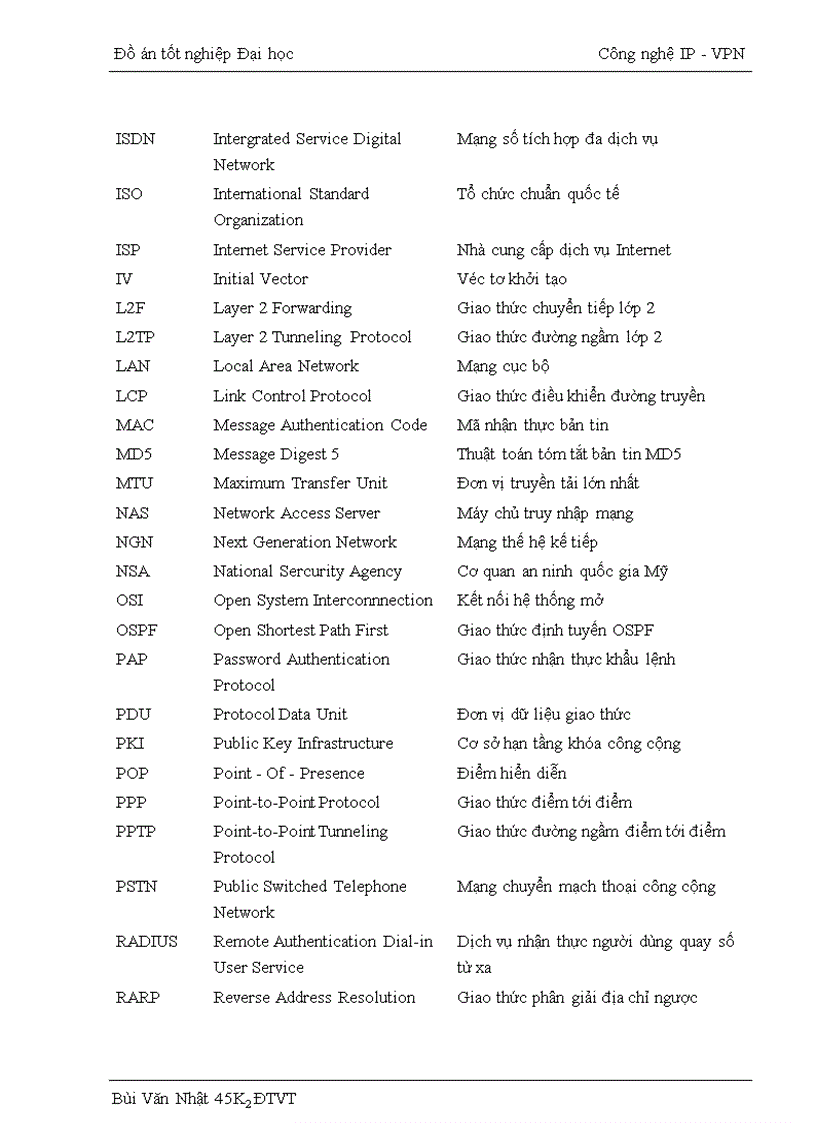image for page Công nghệ IP VPN