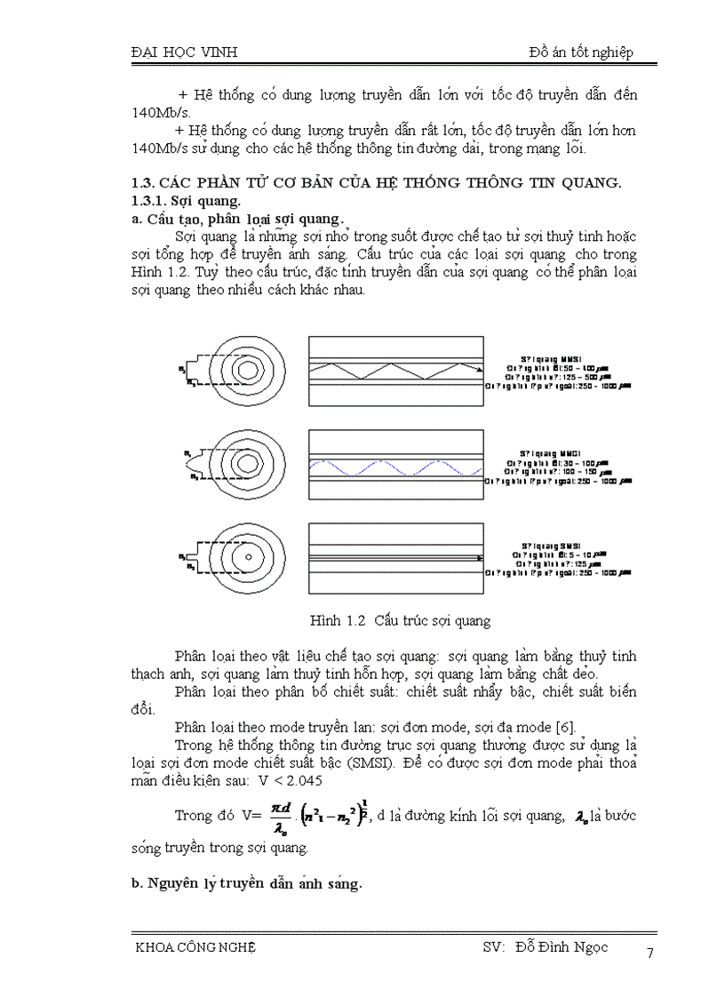 image for page Công nghệ WDM và ứng dụng