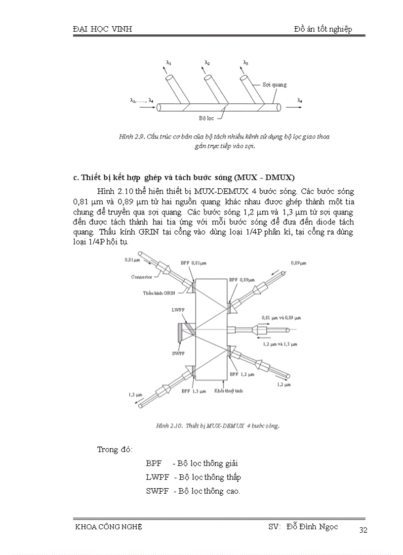 image for page Công nghệ WDM và ứng dụng