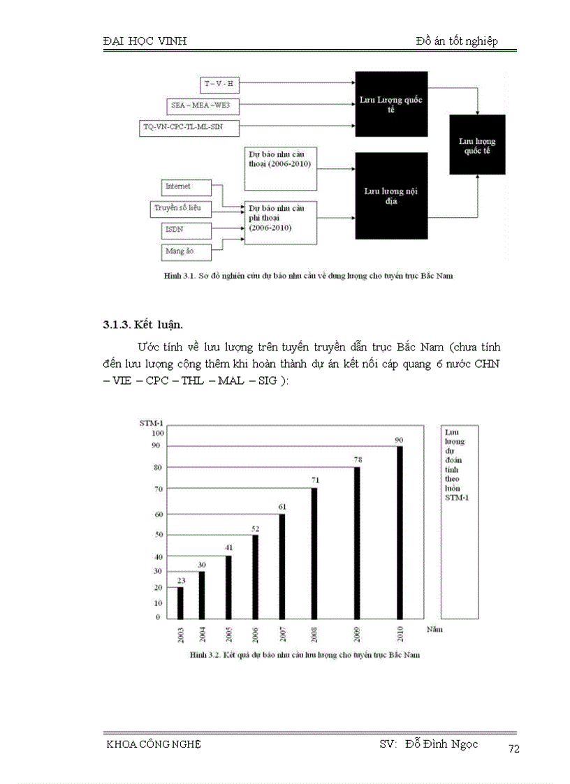 image for page Công nghệ WDM và ứng dụng