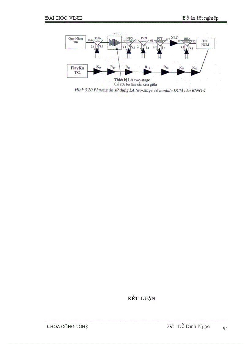 image for page Công nghệ WDM và ứng dụng