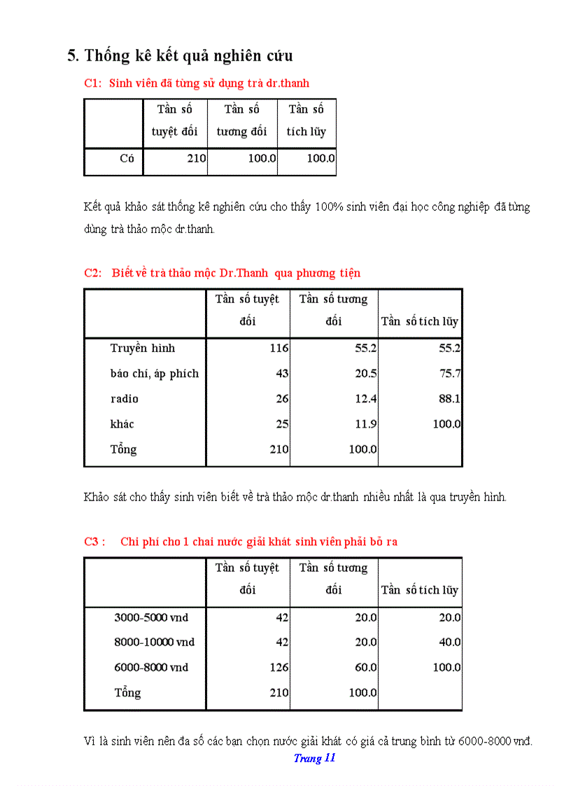 image for page Sinh Viên trường Đại Học Công Nghiệp TP HCM với sự lựa chọn Trà Thảo mộc Dr Thanh Trong thời gian gần đây
