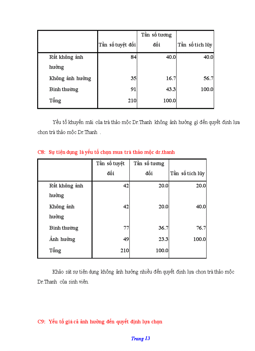 image for page Sinh Viên trường Đại Học Công Nghiệp TP HCM với sự lựa chọn Trà Thảo mộc Dr Thanh Trong thời gian gần đây