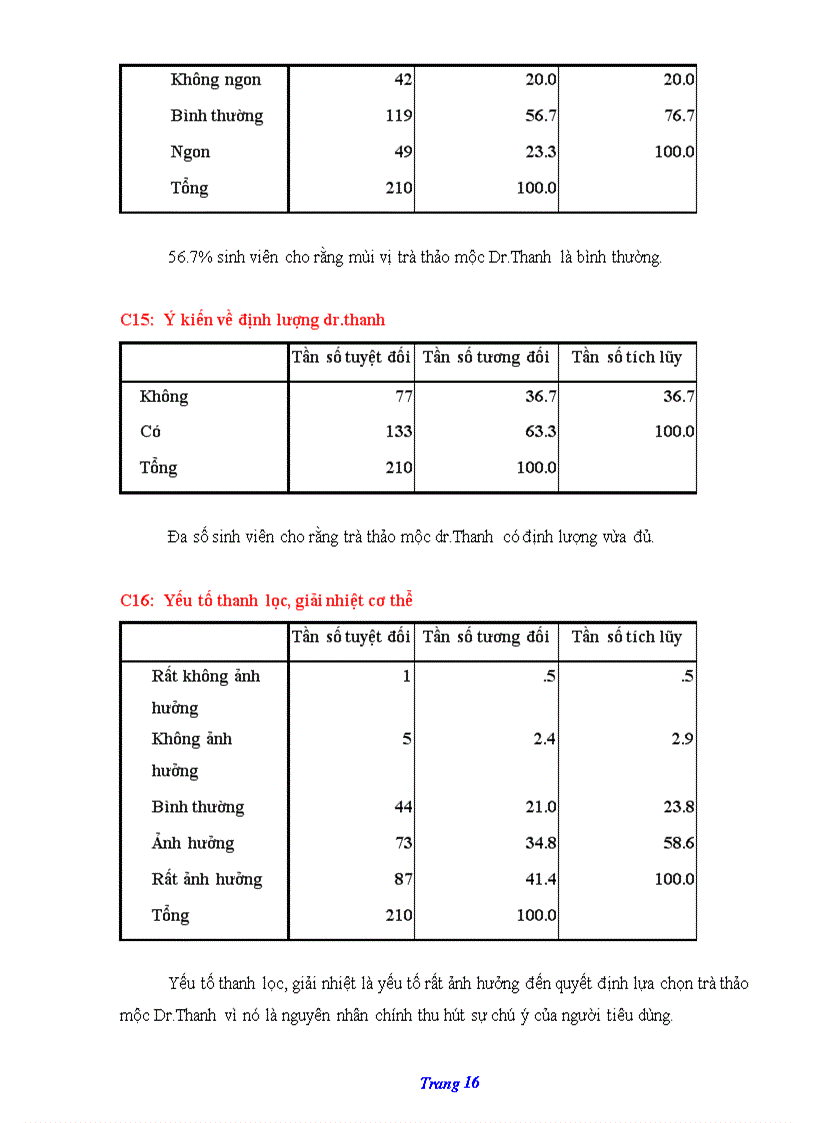 image for page Sinh Viên trường Đại Học Công Nghiệp TP HCM với sự lựa chọn Trà Thảo mộc Dr Thanh Trong thời gian gần đây