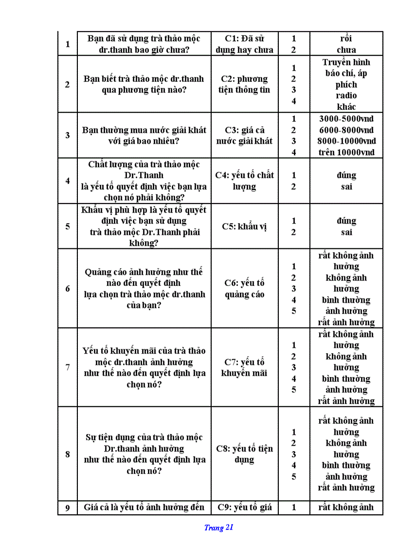 image for page Sinh Viên trường Đại Học Công Nghiệp TP HCM với sự lựa chọn Trà Thảo mộc Dr Thanh Trong thời gian gần đây