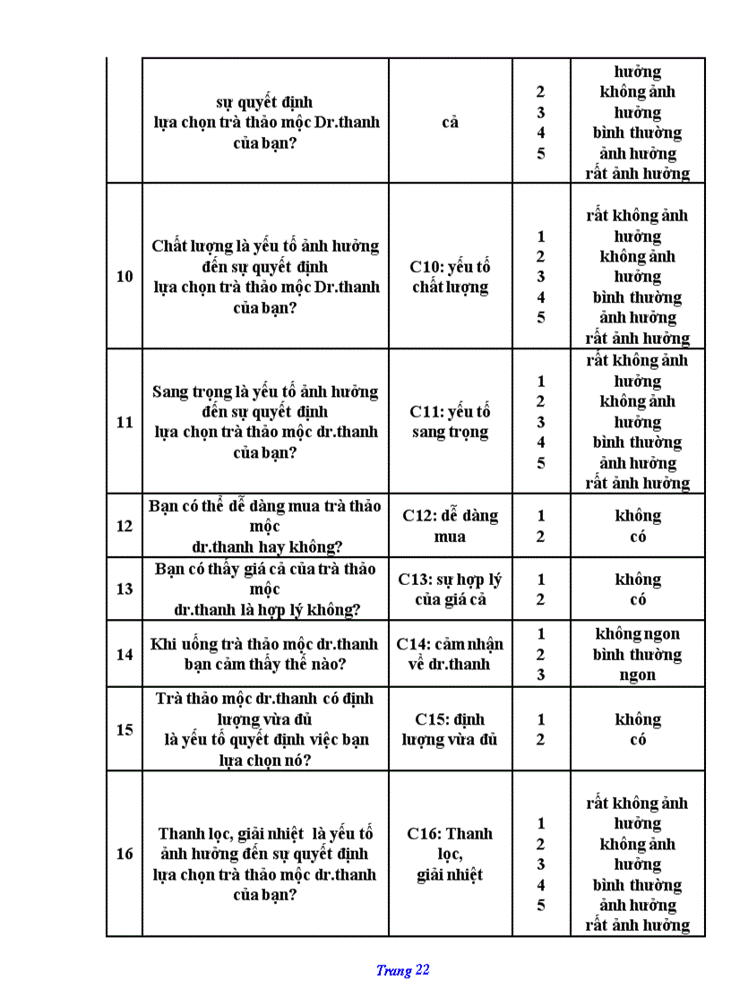 image for page Sinh Viên trường Đại Học Công Nghiệp TP HCM với sự lựa chọn Trà Thảo mộc Dr Thanh Trong thời gian gần đây