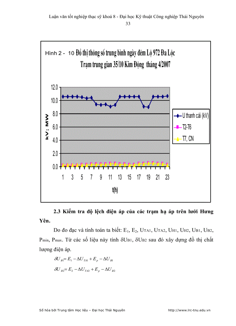 image for page Nghiên cứu các phương pháp điều chỉnh điện áp trong lưới phân phối điện áp dụng cải thiện chất lượng điện áp trong lưới phân phối điện hưng yên