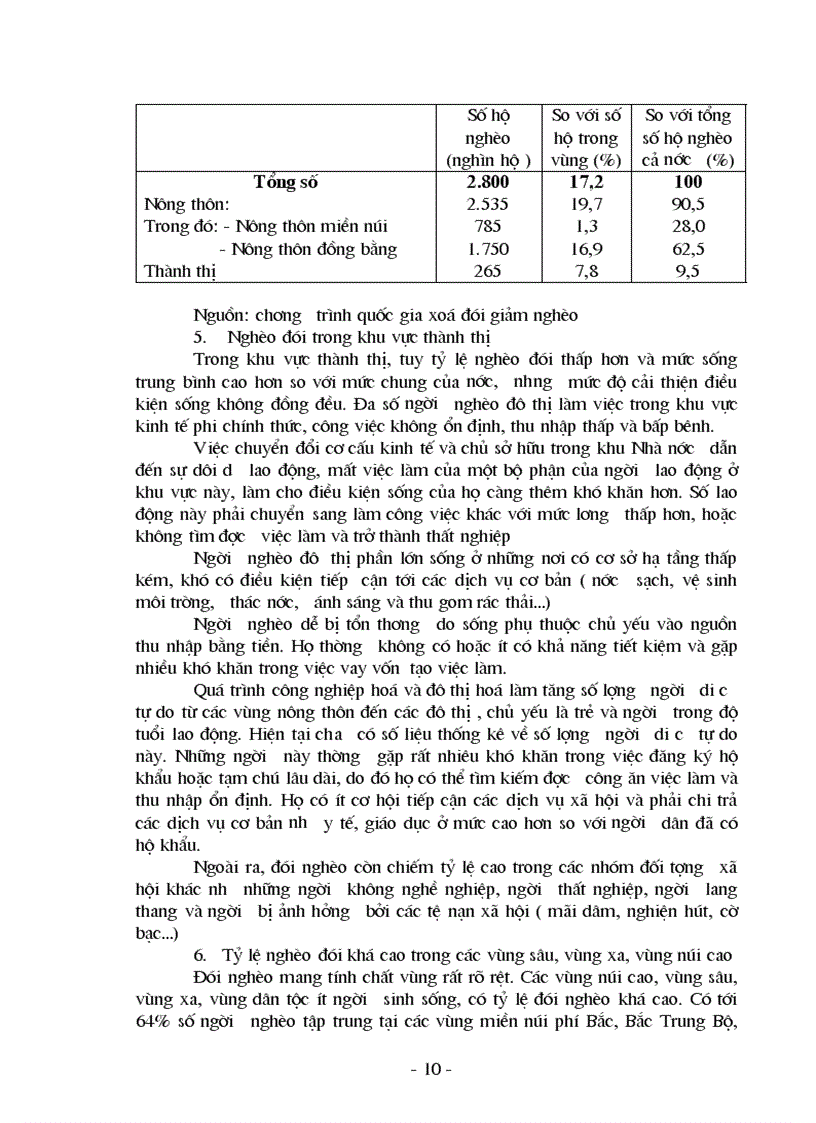 image for page Thực trạng nghèo đói va xóa đói giảm nghèo ở khu vực nông thôn