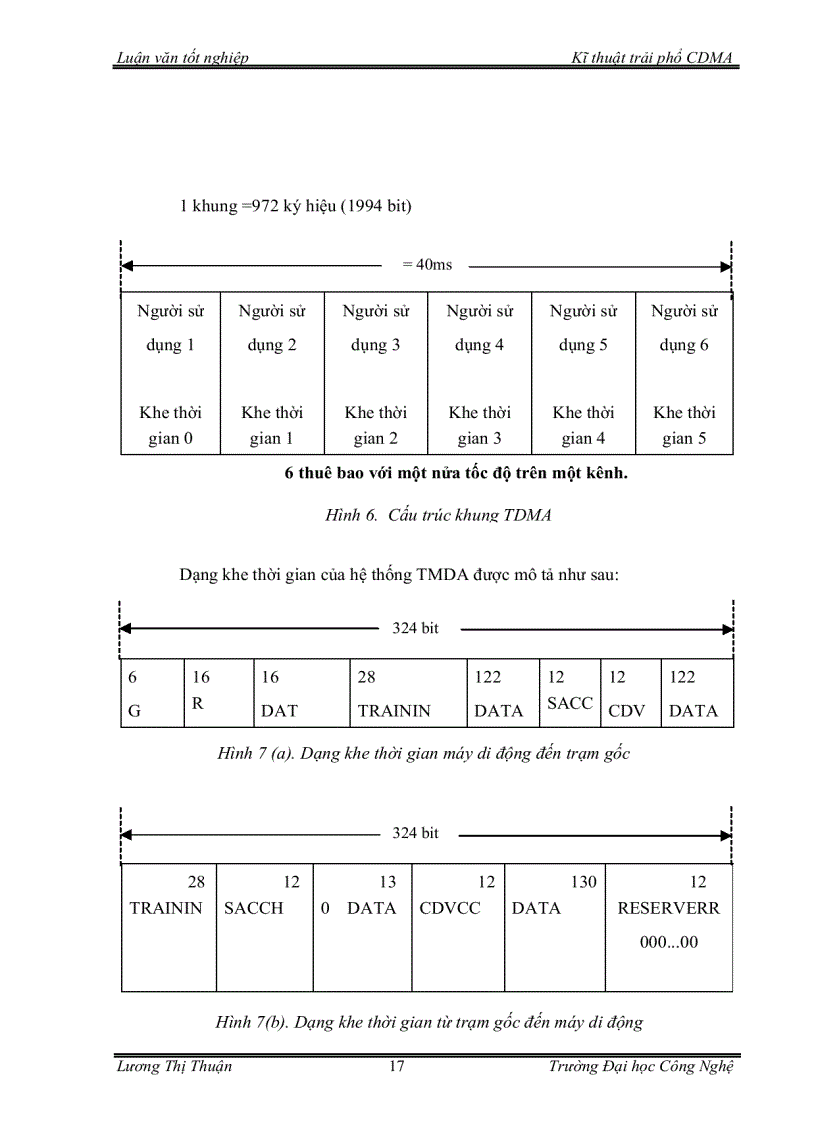 image for page Tìm hiểu về kỹ thuật trải phổ CDMA trong thông tin di động