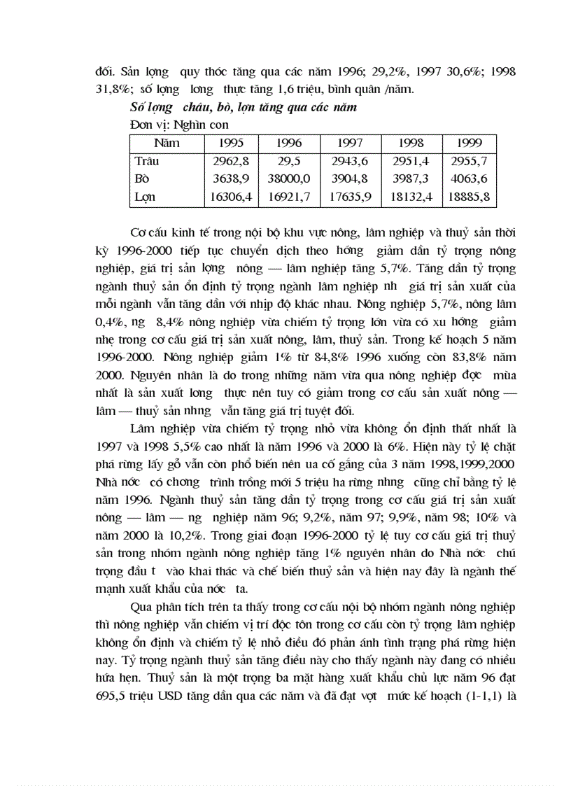 image for page Kế hoạch chuyển dịch cơ cấu ngành kinh tế giai đoạn 2001 2005 phương hướng và giải pháp thực hiện