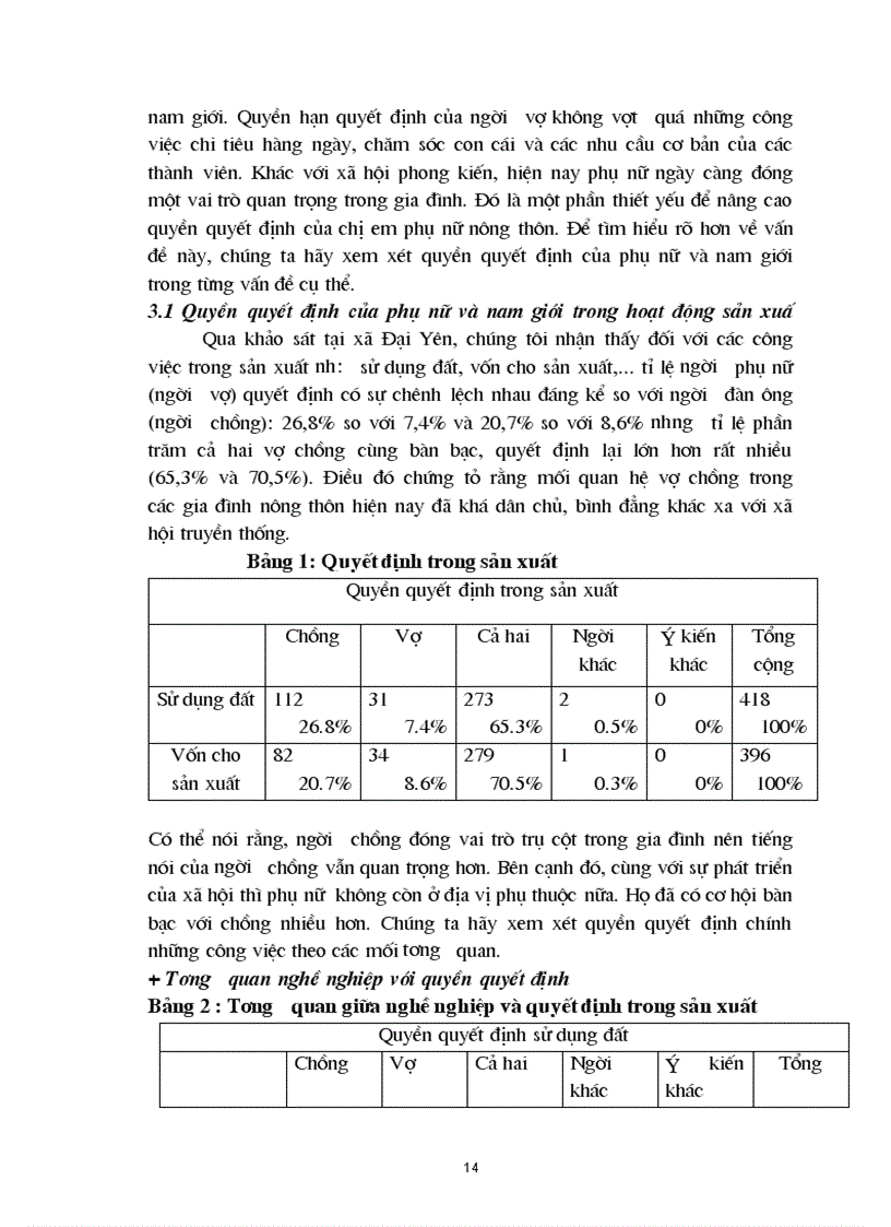 image for page Giới va quyền quyết định trong gia đình nông thôn ở vùng ven đô Qua khảo sát tại xã Đại Yên tỉnh quảng Ninh