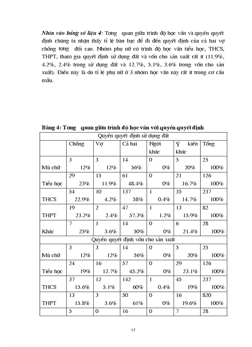 image for page Giới va quyền quyết định trong gia đình nông thôn ở vùng ven đô Qua khảo sát tại xã Đại Yên tỉnh quảng Ninh