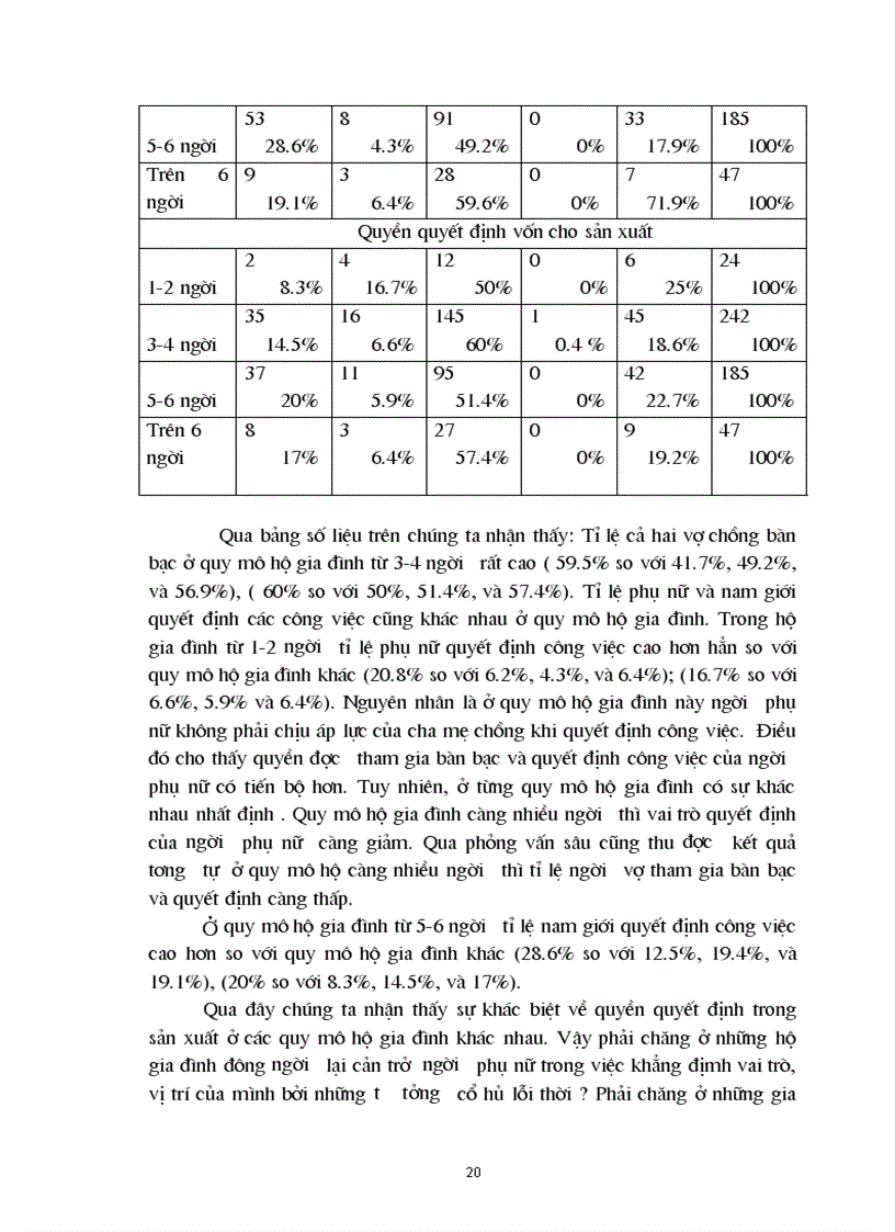 image for page Giới va quyền quyết định trong gia đình nông thôn ở vùng ven đô Qua khảo sát tại xã Đại Yên tỉnh quảng Ninh