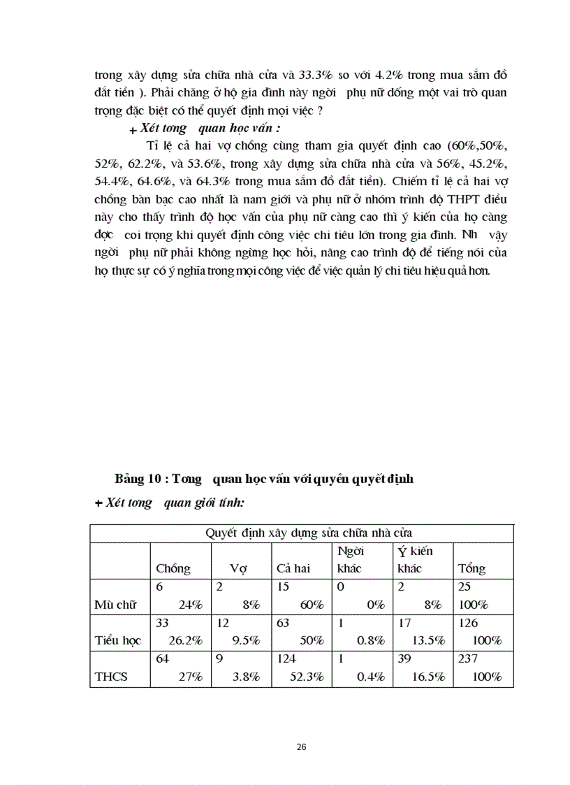 image for page Giới va quyền quyết định trong gia đình nông thôn ở vùng ven đô Qua khảo sát tại xã Đại Yên tỉnh quảng Ninh
