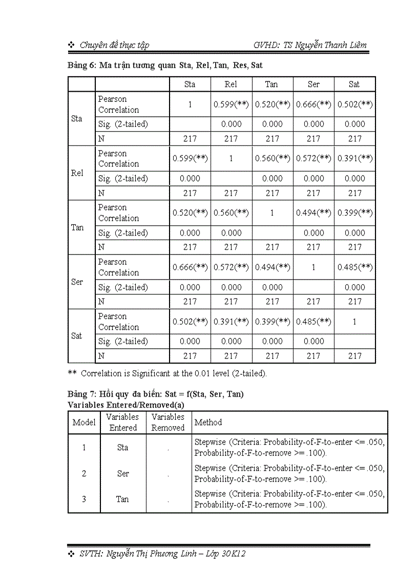image for page Ứng dụng thang đo SERVPERF đánh giá chất lượng dịch vụ viễn thông di động tại khu vực thành phố Đà Nẵng