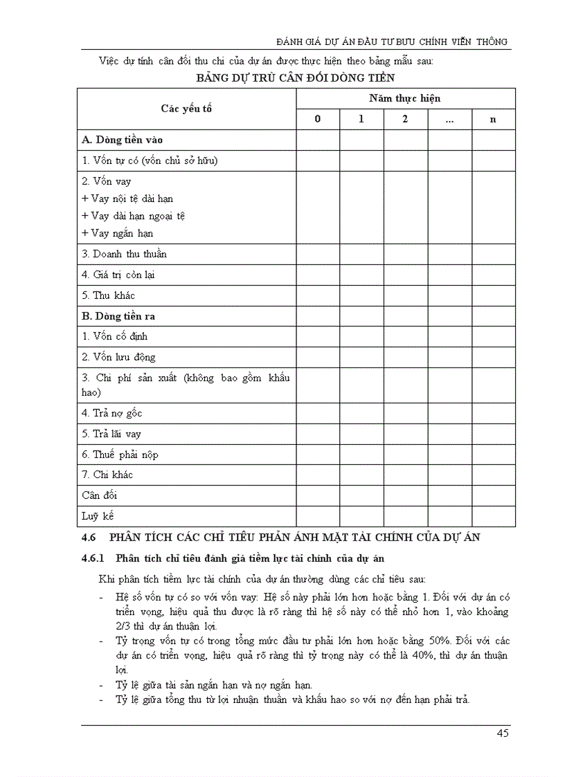 image for page Đánh giá dự án đầu tư Bưu Chính Viễn Thông