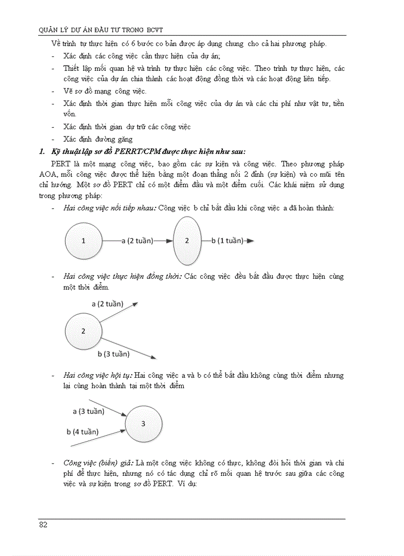 image for page Đánh giá dự án đầu tư Bưu Chính Viễn Thông