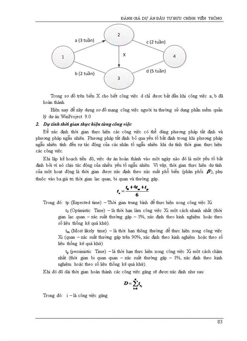 image for page Đánh giá dự án đầu tư Bưu Chính Viễn Thông