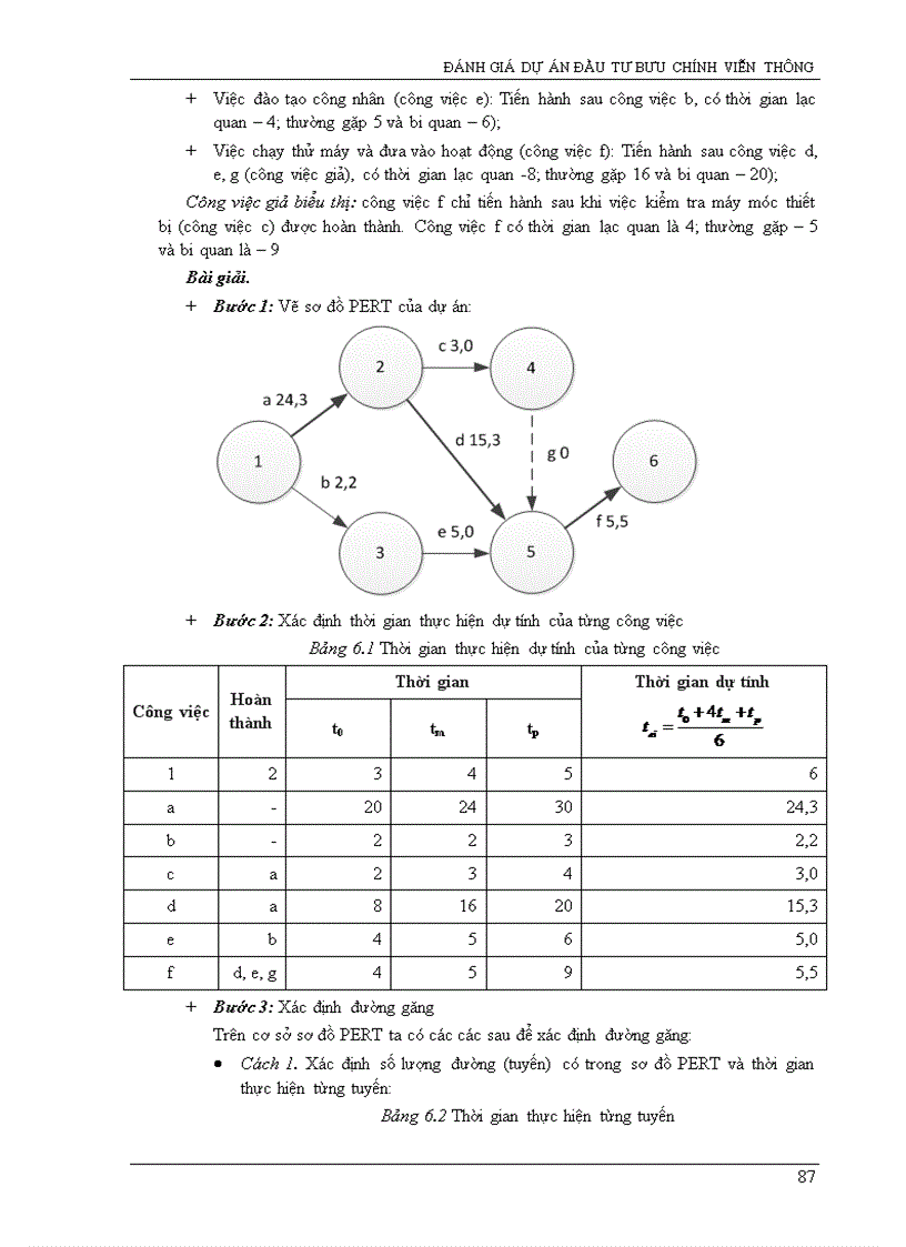 image for page Đánh giá dự án đầu tư Bưu Chính Viễn Thông