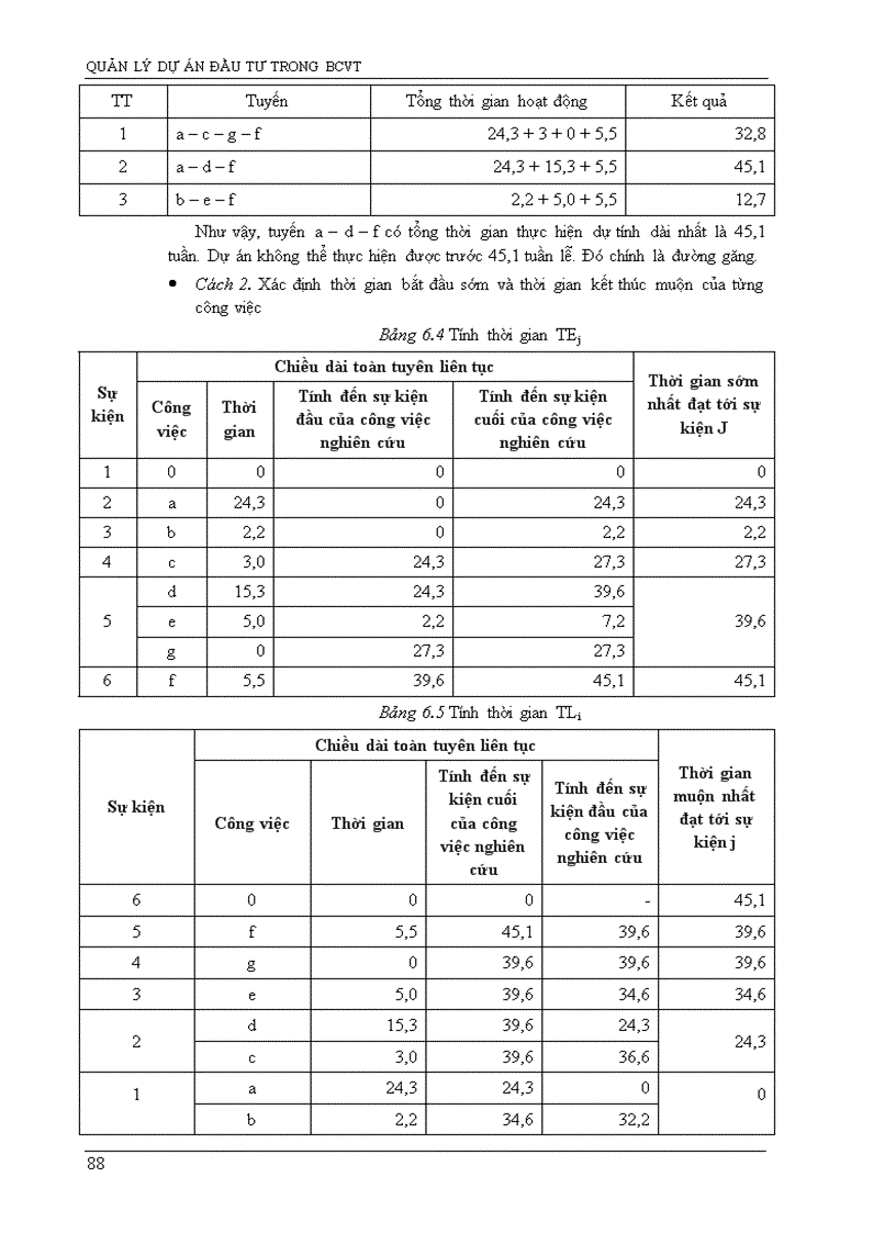 image for page Đánh giá dự án đầu tư Bưu Chính Viễn Thông