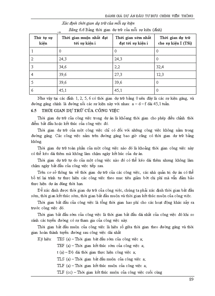image for page Đánh giá dự án đầu tư Bưu Chính Viễn Thông