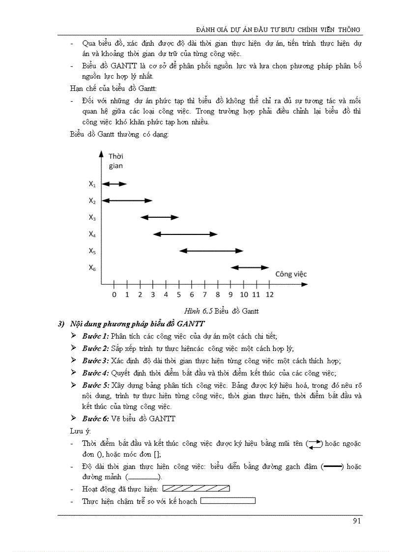 image for page Đánh giá dự án đầu tư Bưu Chính Viễn Thông
