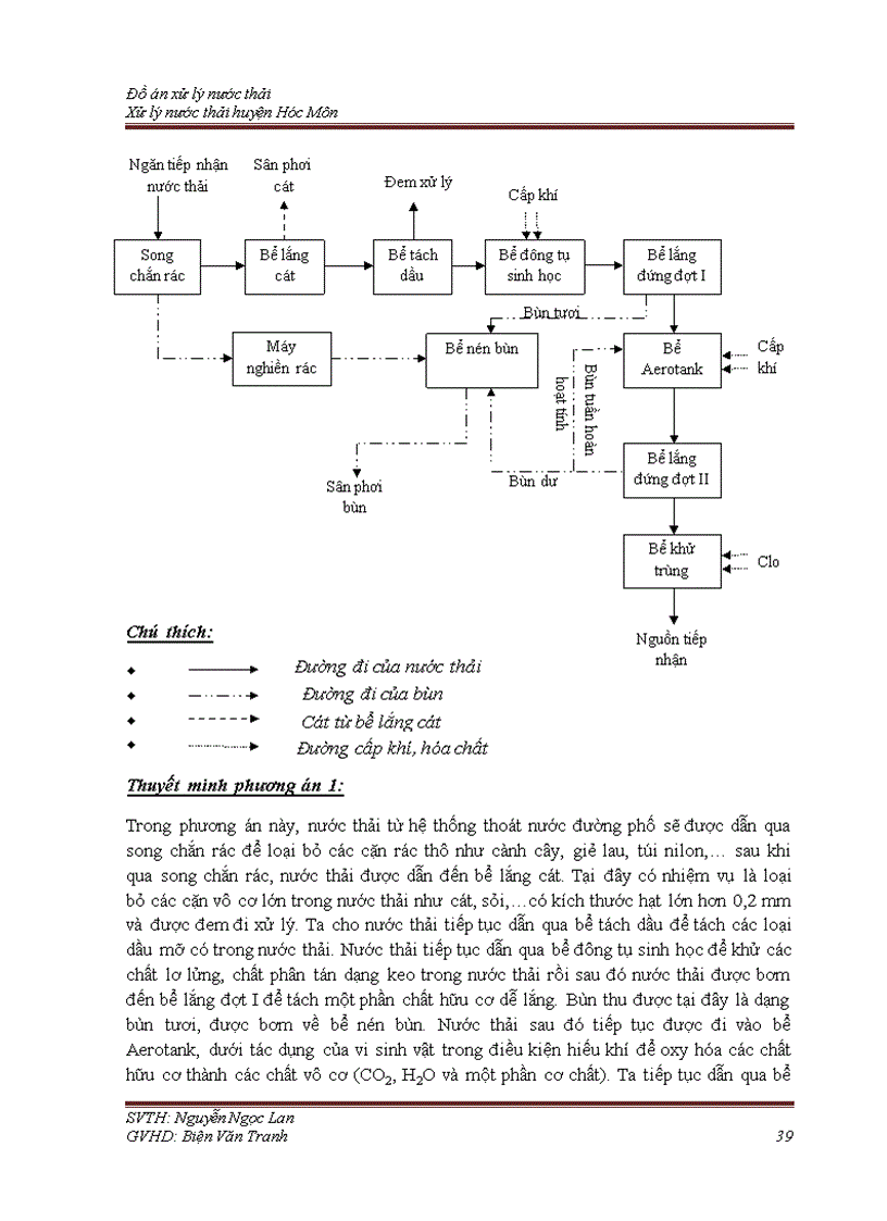 image for page Nghiên cứu lựa chọn công nghệ xử lý nước thải cho khu dân cư huyện Hóc Môn