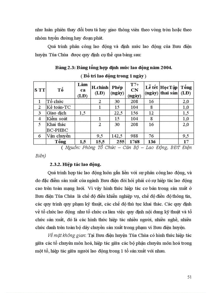 image for page Các biện pháp hoàn thiện công tác tổ chức lao động tại Bưu điện huyện Tủa chùa