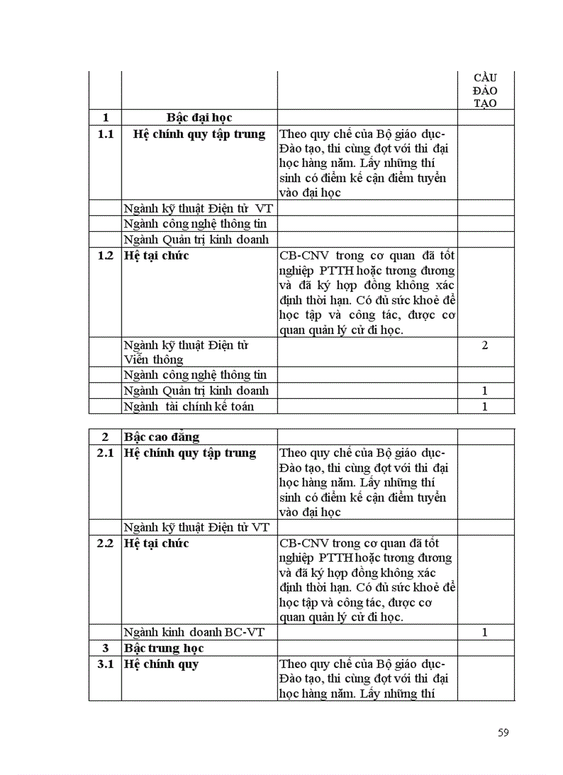 image for page Các biện pháp hoàn thiện công tác tổ chức lao động tại Bưu điện huyện Tủa chùa