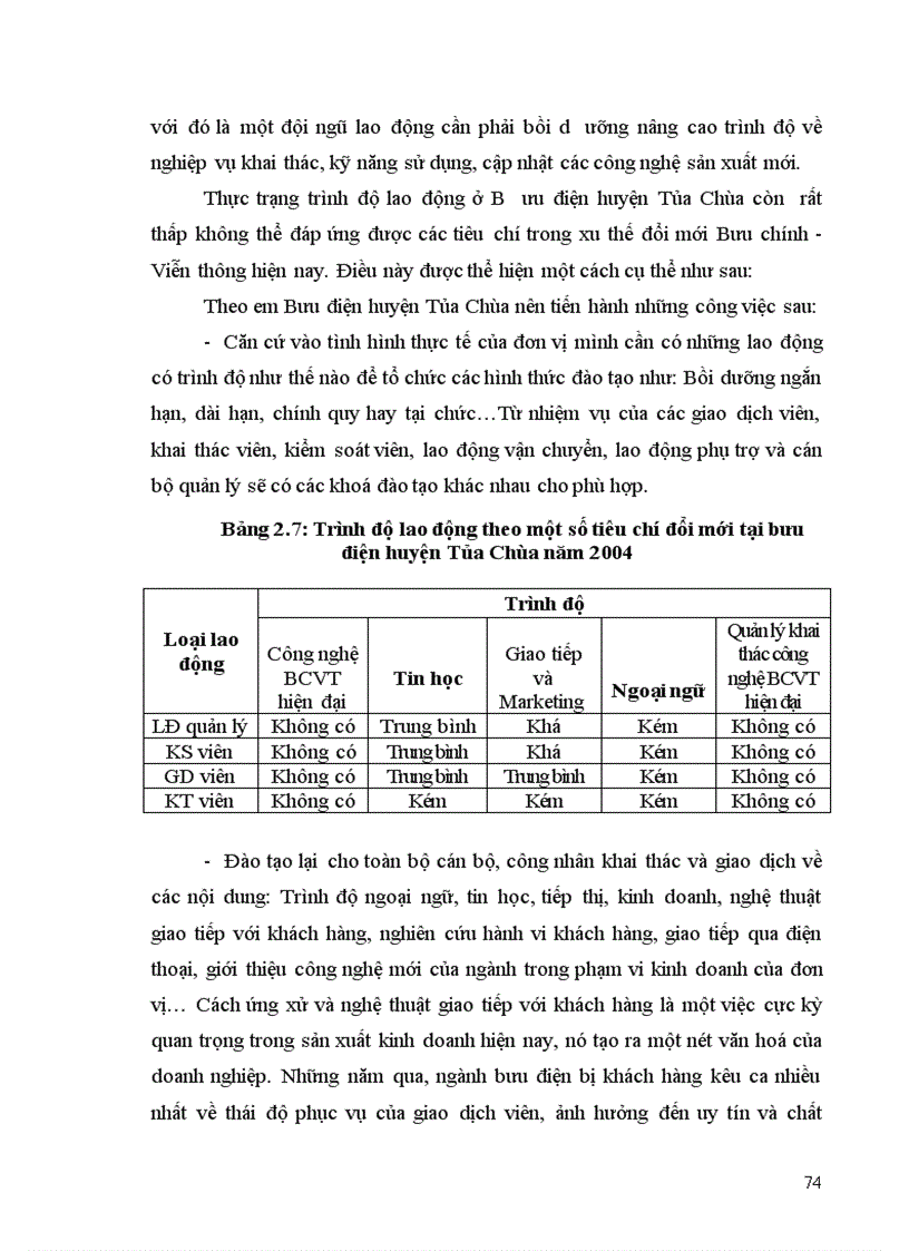 image for page Các biện pháp hoàn thiện công tác tổ chức lao động tại Bưu điện huyện Tủa chùa