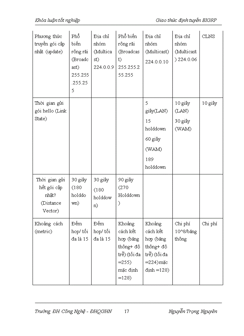 image for page Tìm hiểu về giao thức định tuyến eigrp trong router của cisco