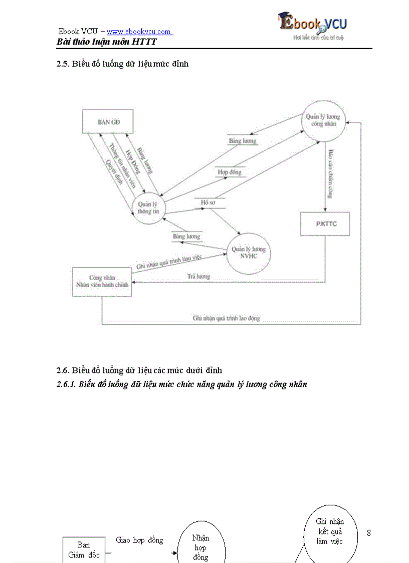 image for page Mô hình quản lý lương trong doanh nghiệp