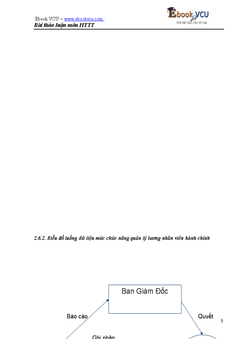 image for page Mô hình quản lý lương trong doanh nghiệp