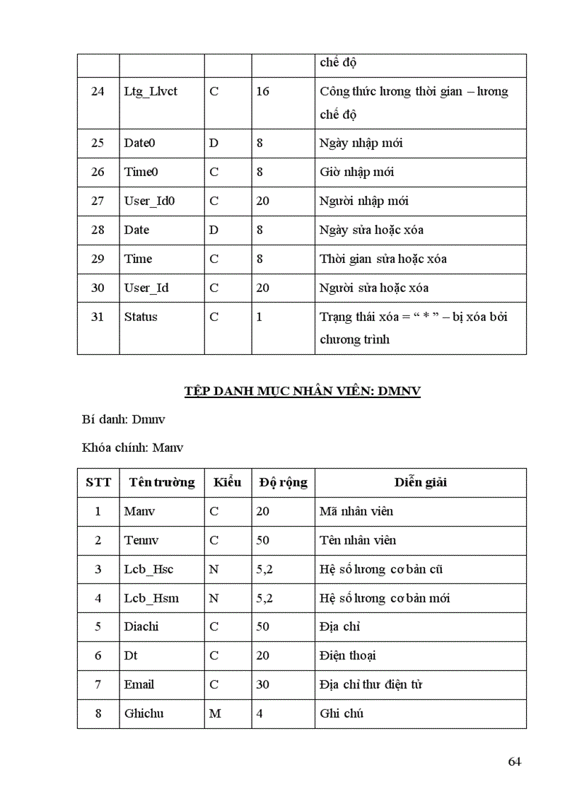 image for page Phân tích thiết kế và xây dựng hệ thống tính lương cho Xí nghiệp Xe buýt Hà Nội