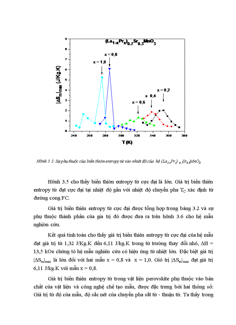image for page Hiệu ứng từ nhiệt lớn trong hệ vật liệu perovskite La1 xPrx 0 7Sr0 3MnO3