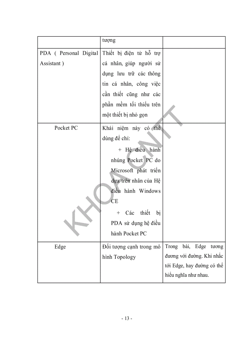 image for page Ứng dụng phần mềm mã nguồn mở hệ quản trị cơ sở dữ liệu hướng đối tượng PERST xây dựng ứng dụng quản lý hệ thống thông tin địa lý TPHCM