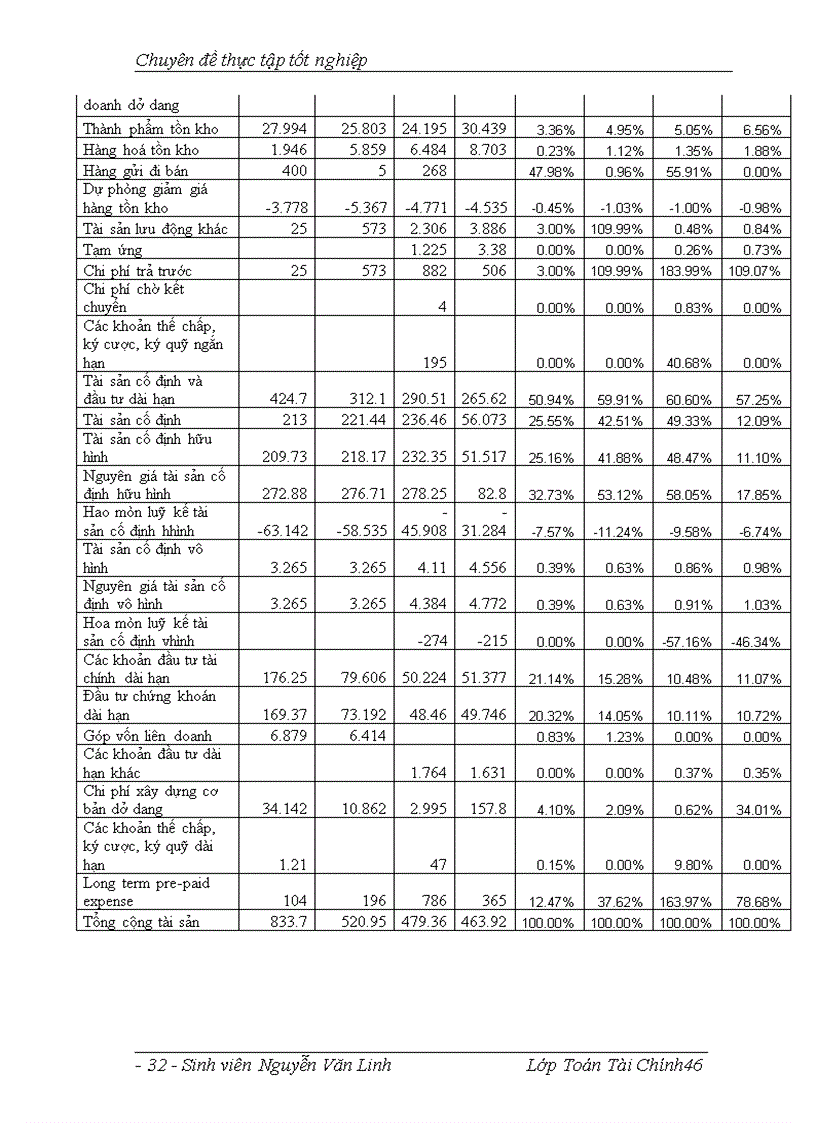 image for page Phân tích báo cáo tài chính ngân hàng và áp dụng vào ngân hàng Ngoại Thương Việt Nam