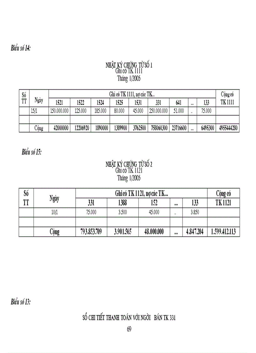 image for page Tổ chức kế toán vật liệu công cụ dụng cụ tại Công ty Cổ phần may và dịch vụ Hưng Long