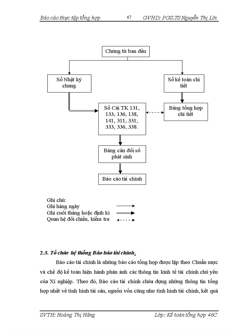 image for page Tổ chức công tác kế toán tại xí nghiệp xây dựng số 4