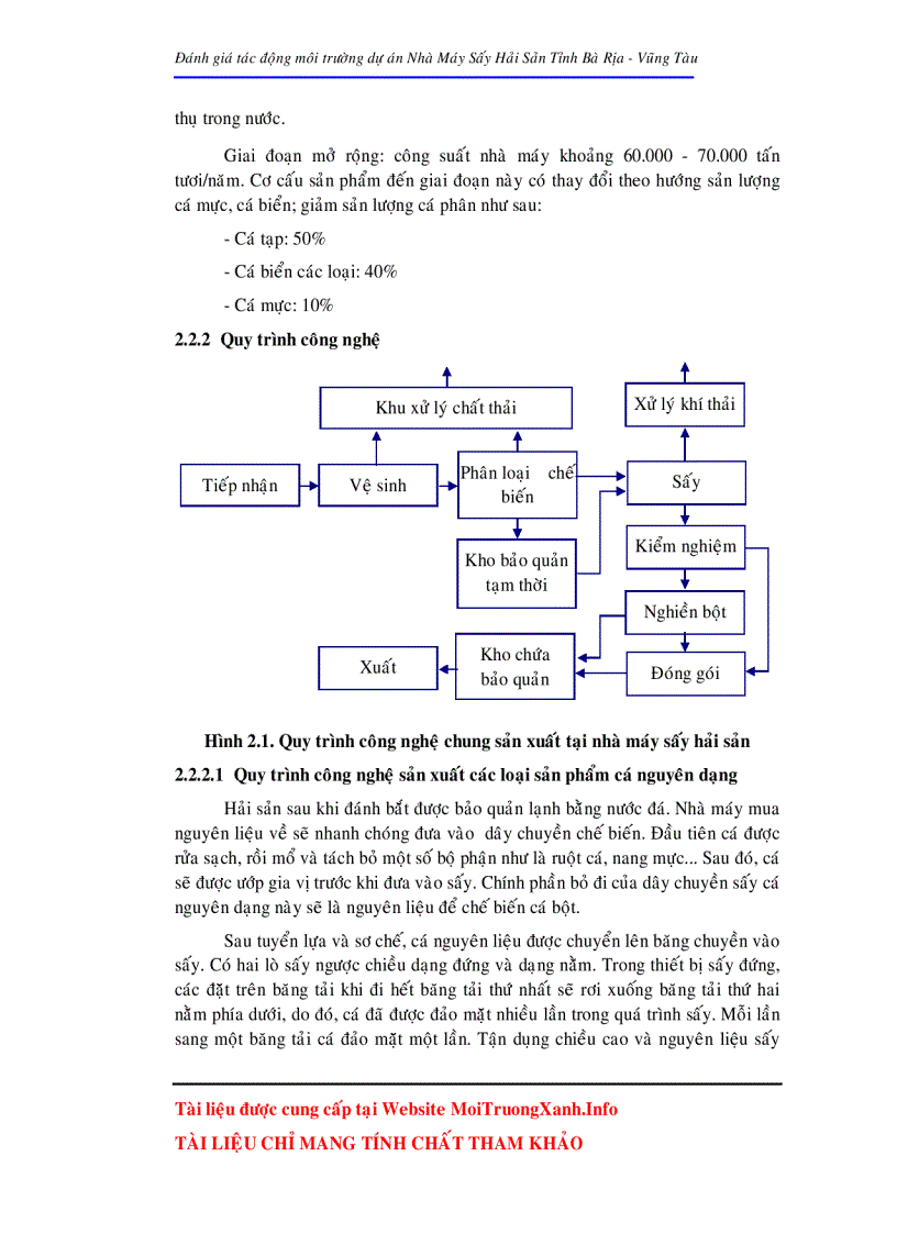 image for page Đánh giá tác động môi trường dự án nhà máy sấy hải sản tỉnh Bà Rịa Vũng Tàu