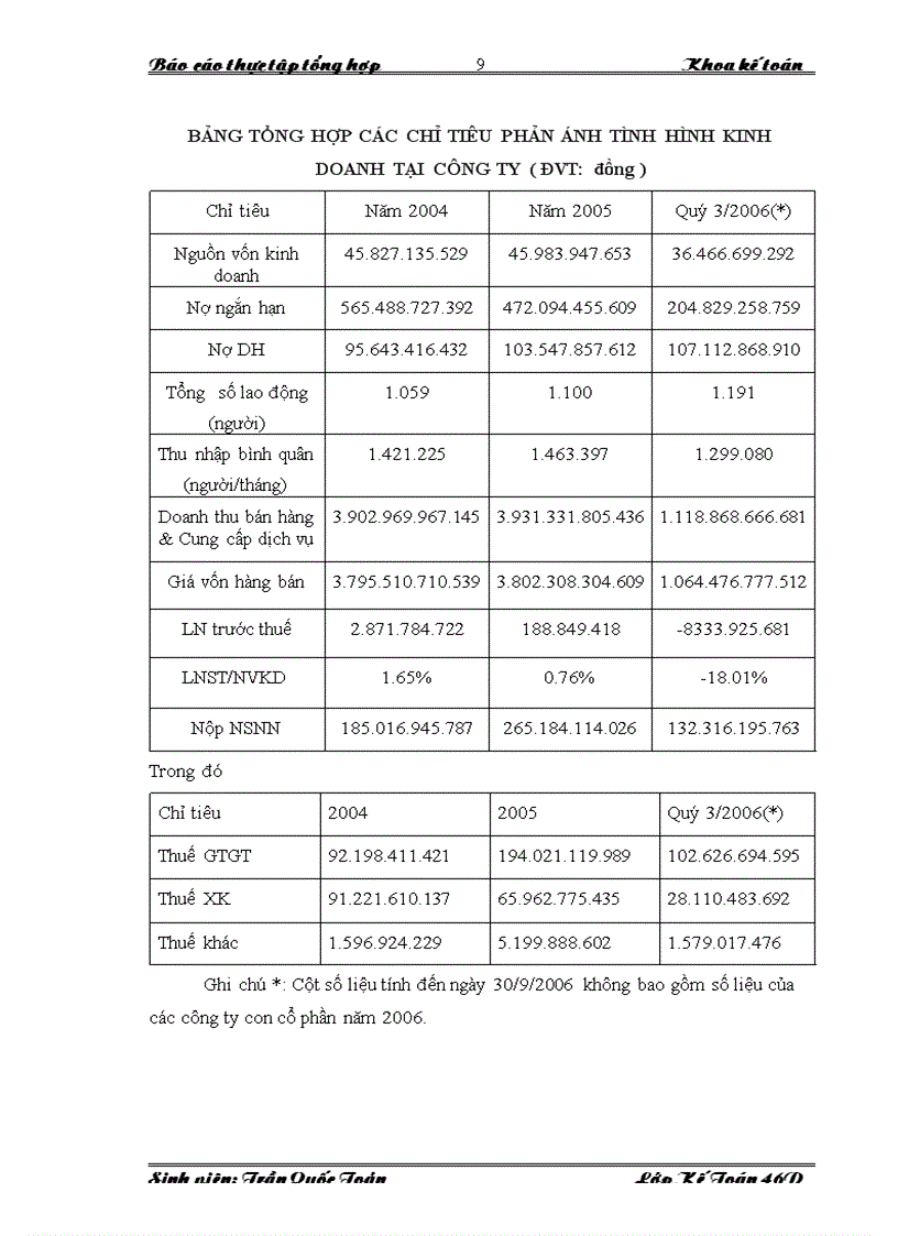 image for page Báo cáo thực tập kế toán tại công ty xuất nhập khẩu Intimex