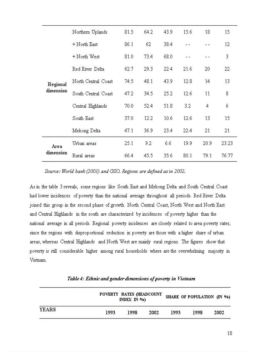 image for page In Partial Fulfillment of the Requirements for Obtaining the Degree of MASTER OF ARTS IN ECONOMICS OF DEVELOPMENT