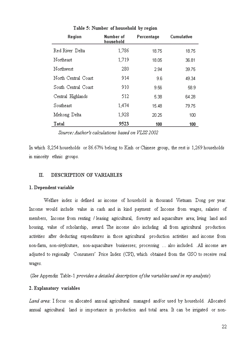 image for page In Partial Fulfillment of the Requirements for Obtaining the Degree of MASTER OF ARTS IN ECONOMICS OF DEVELOPMENT