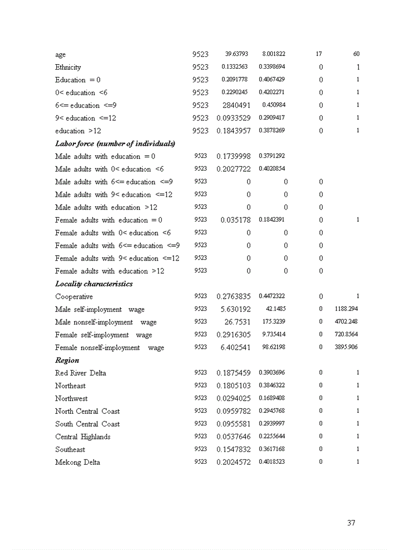 image for page In Partial Fulfillment of the Requirements for Obtaining the Degree of MASTER OF ARTS IN ECONOMICS OF DEVELOPMENT